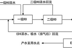 基于電去離子技術的新型煤化工除鹽水處理工藝及其專用裝置