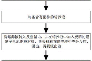 一種通過微生物配合發酵釜與沉淀釜浸出金屬離子的方法
