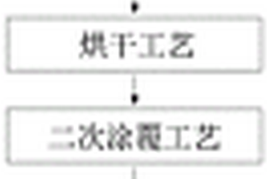 新型反光路錐套布基加工工藝