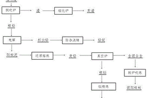 一種從銅陽極泥熔煉渣中回收鉛、鉍、金、銀的工藝