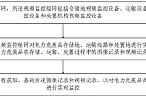 電力危廢品實時監控方法和裝置