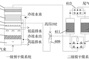 一種尾氣深度干燥系統及固危廢處理系統