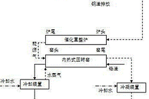 一種利用鋼渣余熱資源化塑料及無害化鉻渣的同步技術