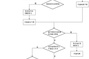 一種汽車視覺監控智能安防系統