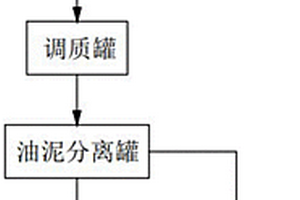 一種原油儲罐罐底油泥的處理方法