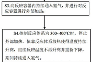 一種氨基鋰生產方法