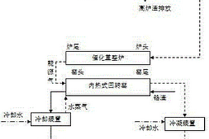 一種利用高爐渣余熱資源化塑料及無害化鉻渣的同步技術