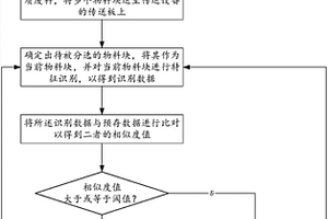 一種建筑垃圾的自動分選方法