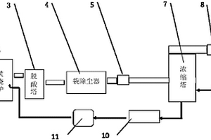一種基于垃圾焚燒發電的滲濾液零排放協同超低系統與方法