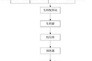 一種可降低水泥中鉻含量的水泥生產工藝