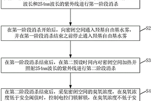 一種消殺設備的處理方法、裝置及計算機存儲介質