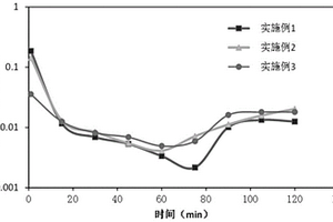 酸渣的處理方法、二元驅油表面活性劑
