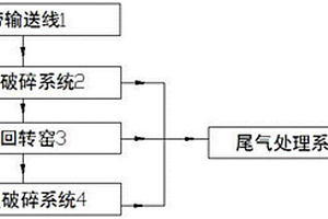 一種已注液的鋰電池正極片破碎回收系統及方法