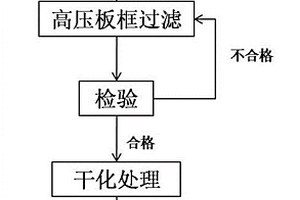 一種利用頭孢菌渣制備生物質燃料的方法