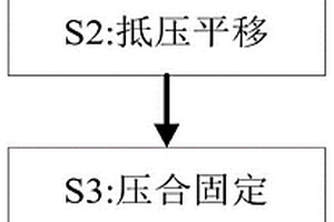 一種伺服電機轉子沖片沖壓成型方法