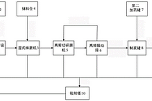 一種固液混合有機危廢制備氣化漿液的裝置