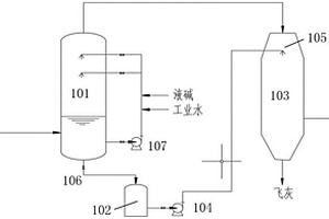 危廢焚燒高鹽廢水回用系統