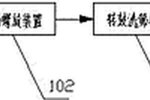 餐廚垃圾除雜系統