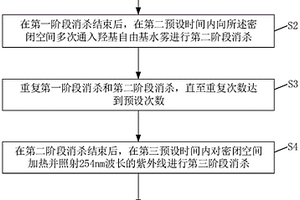 一種消殺設備的消殺方法、裝置及計算機存儲介質