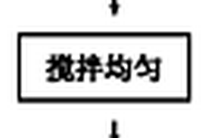 環保蓄電池的制備方法