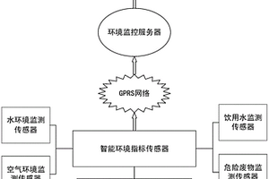一種基于Android的多指標實時環境監控終端系統和方法