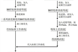 一種快速檢測變壓器絕緣油中抗氧化劑含量的方法