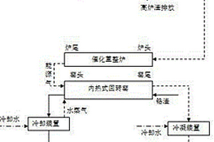 一種利用高爐渣余熱資源化生物質及無害化鉻渣的技術