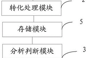 一種放射性物質檢測裝置及方法