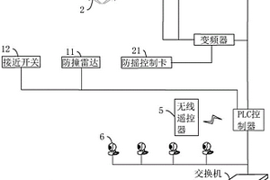 水泥窯協同處置中螺旋泵天車自動化系統及方法