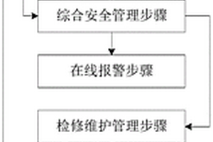 危廢焚燒在線管理方法