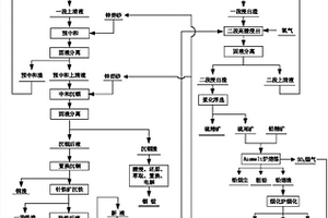 一種含銦、銀、砷的硫化鋅共伴生精礦煉鋅方法