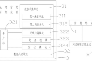 地理信息測控系統