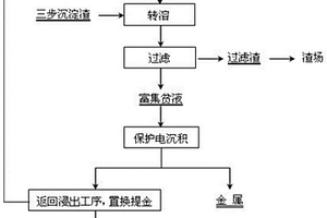 一種含氰貧液保護電沉積循環利用的方法