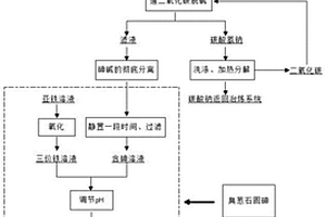 一種穩定化處理砷堿渣制備臭蔥石的固砷方法