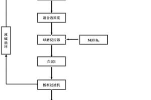 一種有機金屬羧酸鹽的制備方法