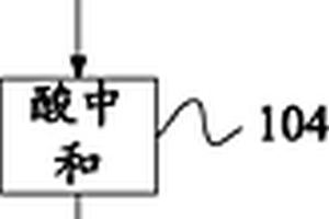 鑄錠循環料清潔處理方法