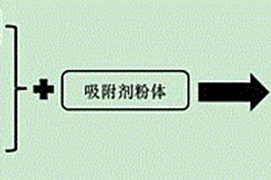 含砷酸性料液脫砷吸附劑的制備方法