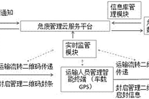 一種以二維碼為核心的危廢流轉云服務監管系統