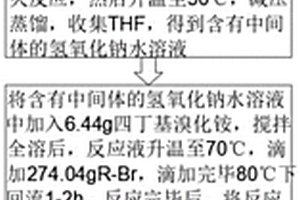 一種可降低成本的VOC捕捉劑改進合成工藝