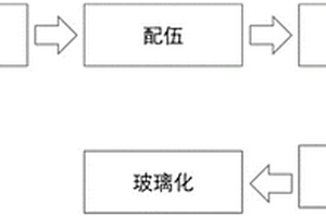 一種飛灰或二次飛灰的易揮發重金屬固定方法