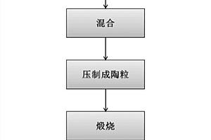 一種利用氧化鋁穩定化鎘的方法