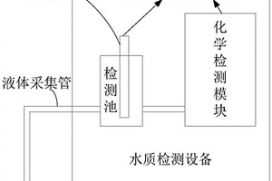 一種液體檢測設備、檢測系統及環境檢測系統
