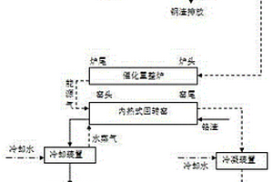 一種利用鋼渣余熱同步資源化生物質及無害化鉻渣的技術