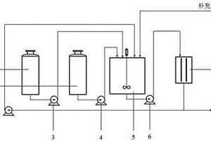 2-硝基-4-甲砜基苯甲酸的電化學合成方法