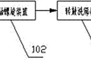 新型餐廚垃圾除雜系統
