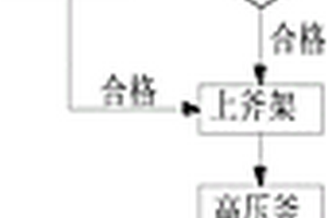 夾層玻璃一次成型連續生產設備