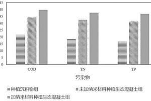 用于河流污染修復的生態混凝土及其制備方法