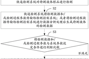 一種液體檢測方法及檢測裝置