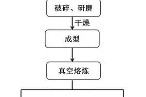 一種赤泥協同錐玻璃脫除氧化鉛的方法