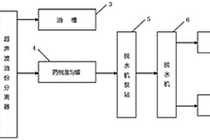 作業泥漿處理脫水裝置